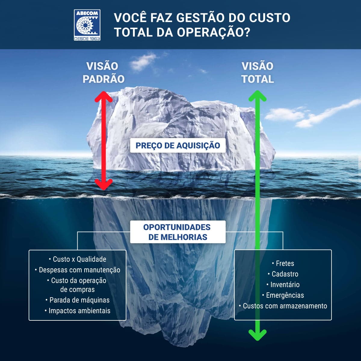 Você-faz-gestão-do-seua-Custo-Total-da-Operação (1)