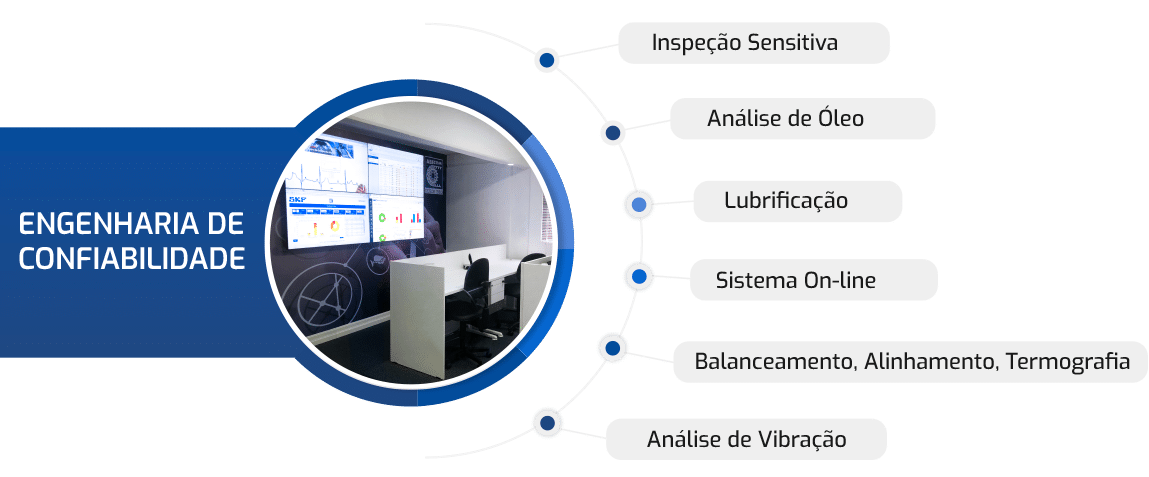 engenharia-confiabilidade