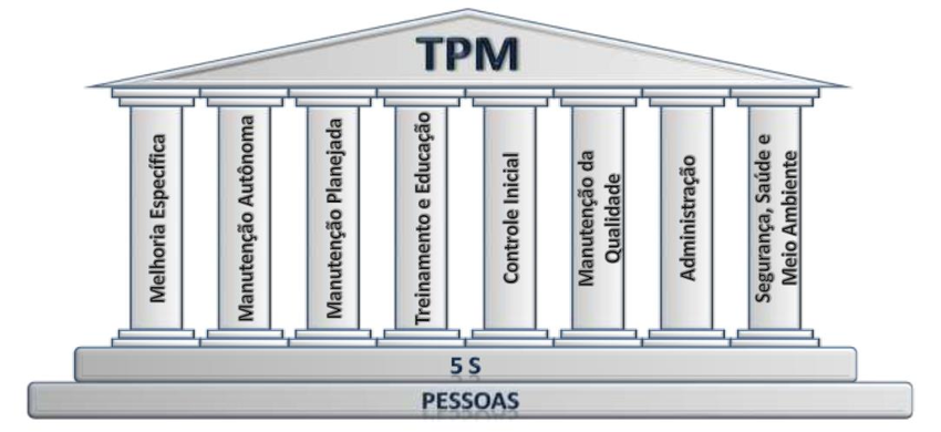8 pilares da manutenção produtiva total (tpm)