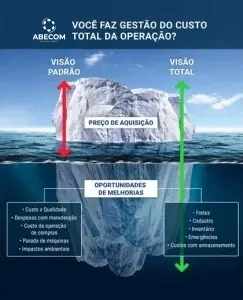 Modelo de Negócios